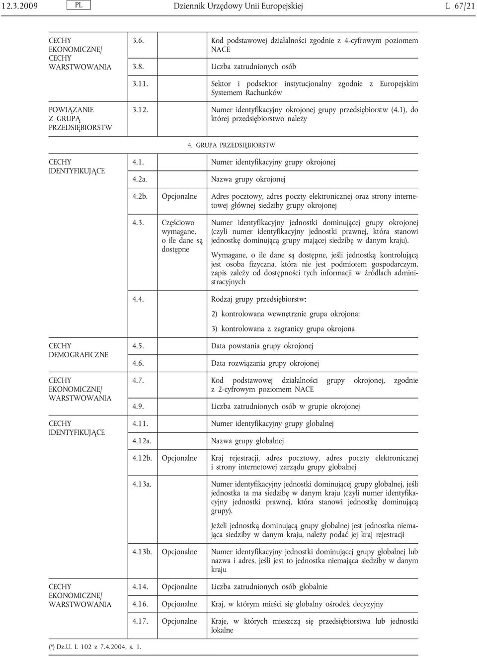 1), do której przedsiębiorstwo należy 4. GRUPA PRZEDSIĘBIORSTW IDENTYFIKUJĄCE 4.1. Numer identyfikacyjny grupy okrojonej 4.2a. Nazwa grupy okrojonej 4.2b.