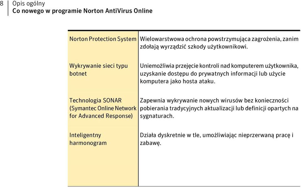 Wykrywanie sieci typu botnet Uniemożliwia przejęcie kontroli nad komputerem użytkownika, uzyskanie dostępu do prywatnych informacji lub użycie komputera jako