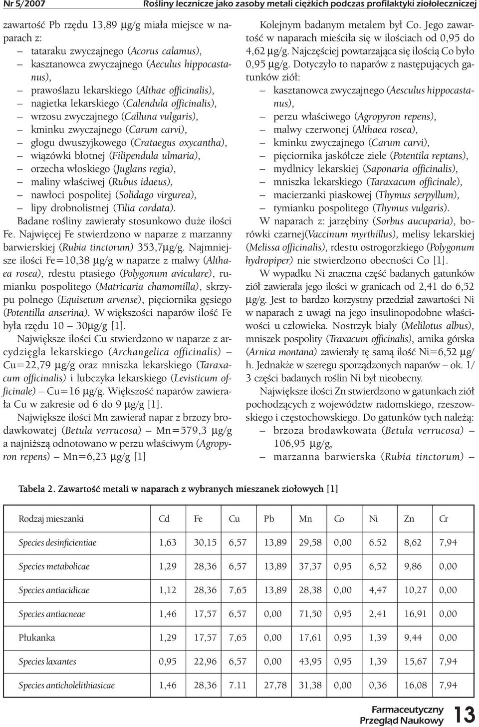 carvi), głogu dwuszyjkowego (Crataegus oxycantha), wiązówki błotnej (Filipendula ulmaria), orzecha włoskiego (Juglans regia), maliny właściwej (Rubus idaeus), nawłoci pospolitej (Solidago virgurea),