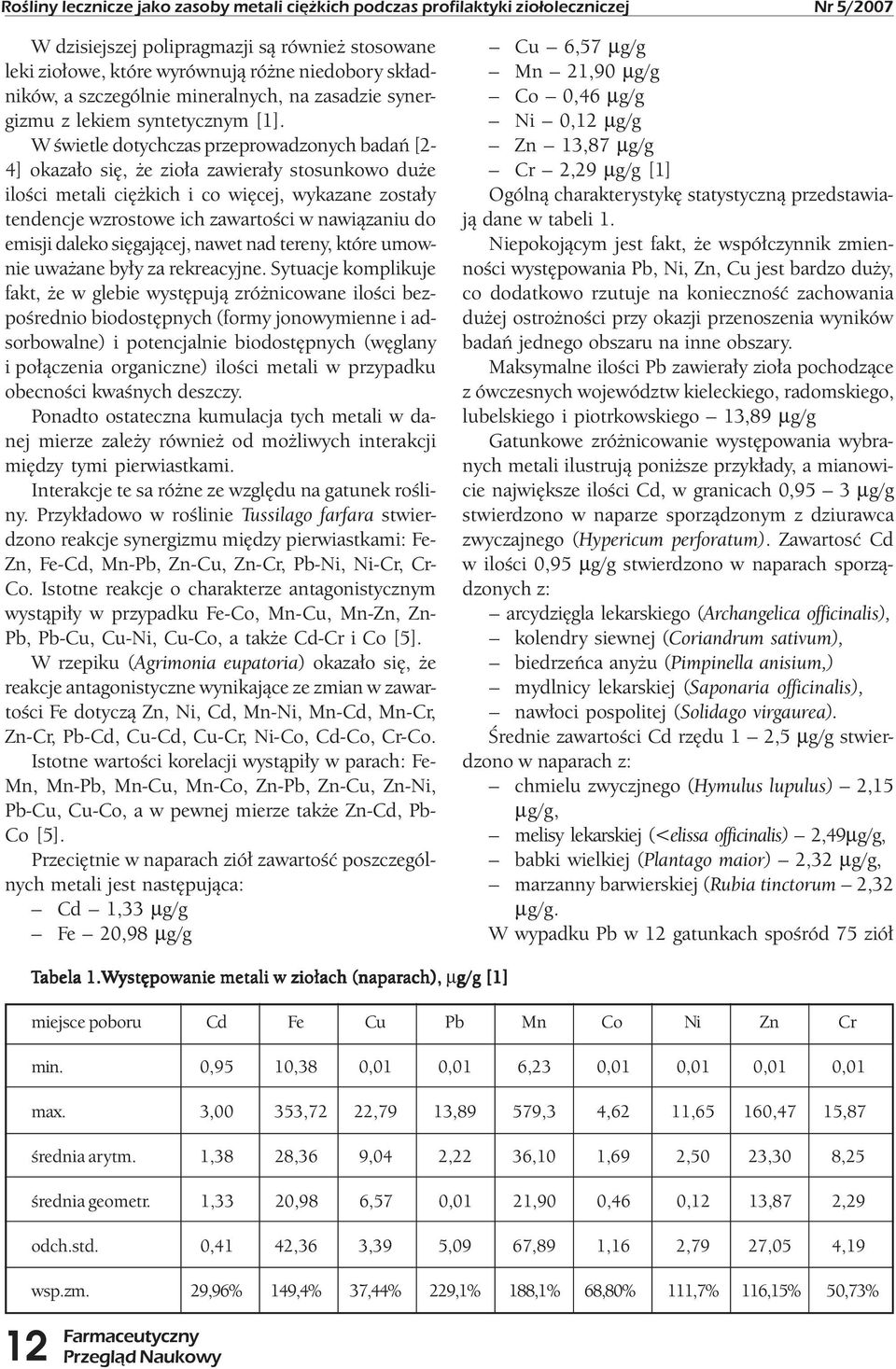 W świetle dotychczas przeprowadzonych badań [2-4] okazało się, że zioła zawierały stosunkowo duże ilości metali ciężkich i co więcej, wykazane zostały tendencje wzrostowe ich zawartości w nawiązaniu