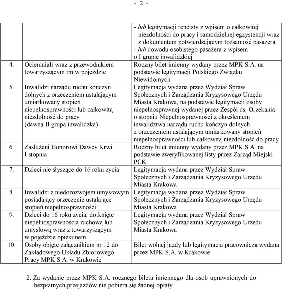 Zasłużeni Honorowi Dawcy Krwi I stopnia - lub legitymacji rencisty z wpisem o całkowitej niezdolności do pracy i samodzielnej egzystencji wraz z dokumentem potwierdzającym tożsamość pasażera - lub