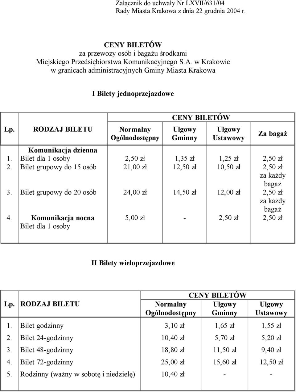 Komunikacja dzienna Bilet dla 1 osoby Bilet grupowy do 15 osób Bilet grupowy do 20 osób Komunikacja nocna Bilet dla 1 osoby 21,00 zł 24,00 zł 5,00 zł CENY BILETÓW Gminny 1,35 zł 1 14,50 zł - Ustawowy