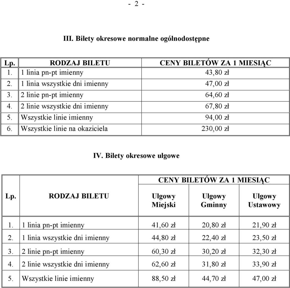 Bilety okresowe ulgowe CENY BILETÓW ZA 1 MIESIĄC Lp. RODZAJ BILETU Miejski Gminny Ustawowy 1. 1 linia pn-pt imienny 41,60 zł 20,80 zł 21,90 zł 2.