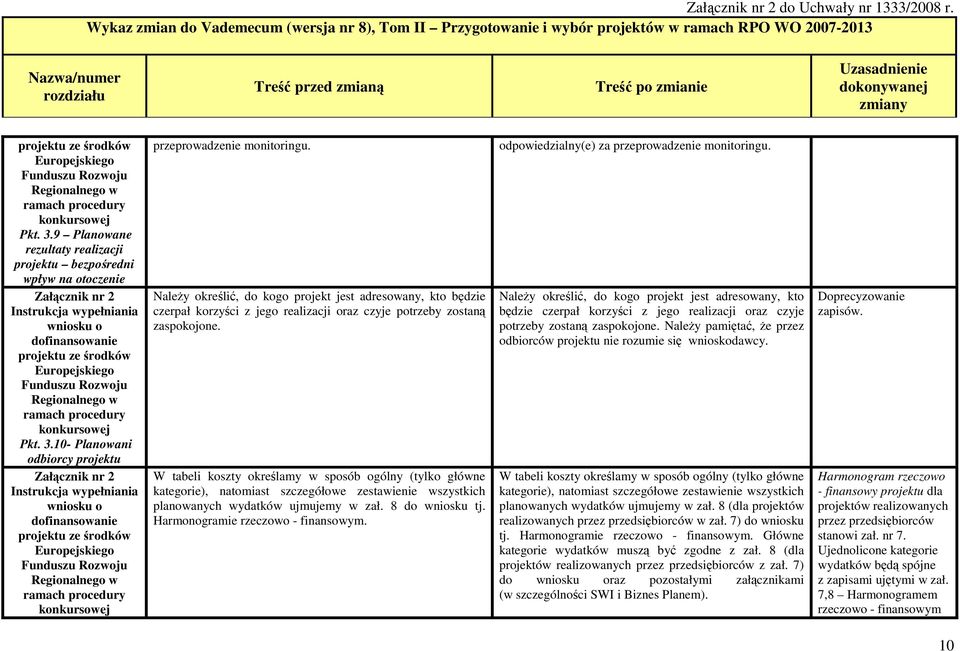 W tabeli koszty określamy w sposób ogólny (tylko główne kategorie), natomiast szczegółowe zestawienie wszystkich planowanych wydatków ujmujemy w zał. 8 do wniosku tj.