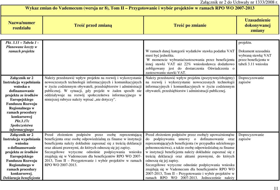 17c Społeczeństwa informacyjnego wniosku o, Deklaracja beneficjenta NaleŜy przedstawić wpływ projektu na rozwój i wykorzystanie nowoczesnych technologii informacyjnych i komunikacyjnych w Ŝyciu