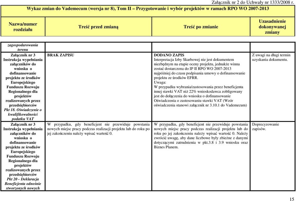 przypadku, gdy beneficjent nie przewiduje powstania nowych miejsc pracy podczas realizacji projektu lub do roku po jej zakończeniu naleŝy wpisać wartość 0.