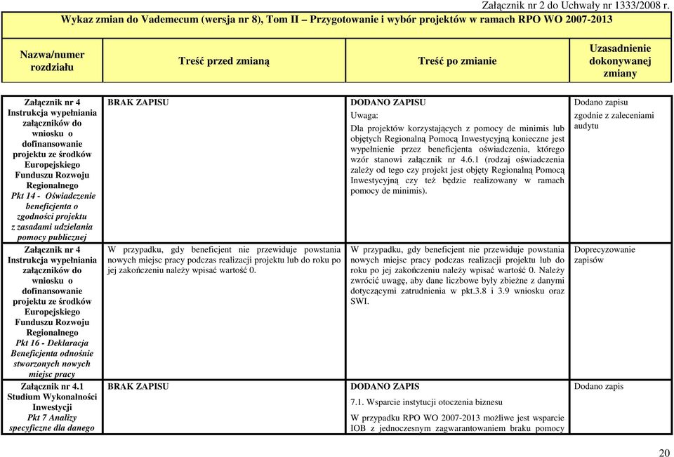 1 Studium Wykonalności Inwestycji Pkt 7 Analizy specyficzne dla danego BRAK ZAPISU W przypadku, gdy beneficjent nie przewiduje powstania nowych miejsc pracy podczas realizacji projektu lub do roku po