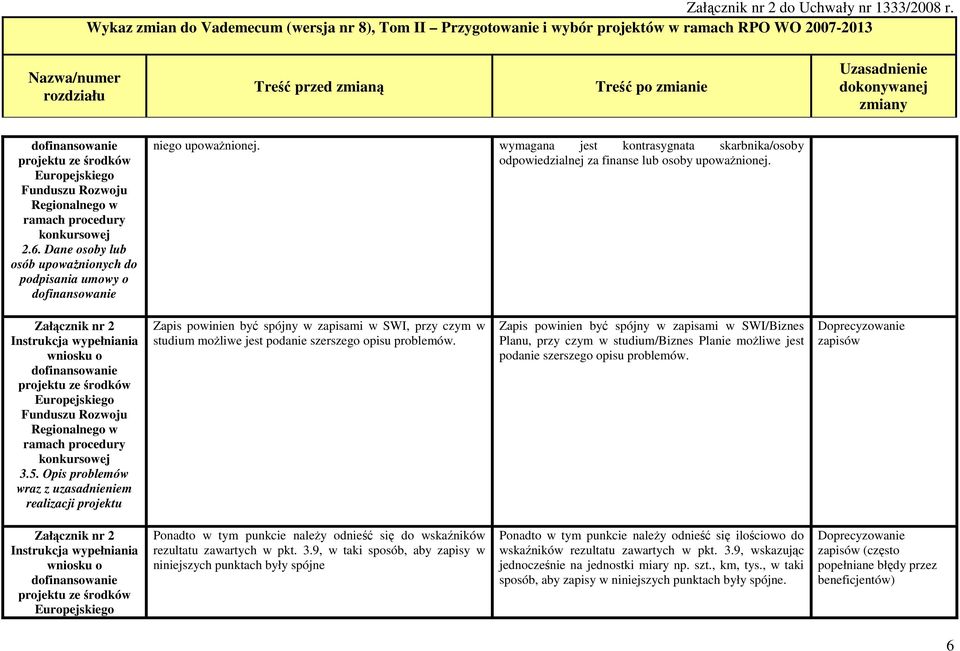 Zapis powinien być spójny w zapisami w SWI/Biznes Planu, przy czym w studium/biznes Planie moŝliwe jest podanie szerszego opisu problemów.