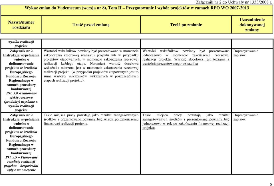 rzeczowej realizacji projektu lub w przypadku projektów etapowanych, w momencie zakończenia rzeczowej realizacji kaŝdego etapu.