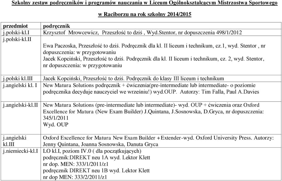 Stentor, nr dopuszczenia: w przygotowaniu Jacek Kopciński, Przeszłość to dziś. Podręcznik dla kl. II liceum i technikum, cz. 2, wyd. Stentor, nr dopuszczenia: w przygotowaniu j.polski j.angielski kl.