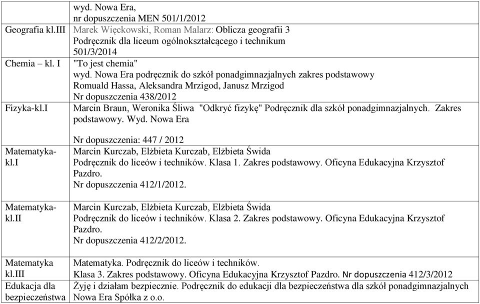 I Marcin Braun, Weronika Śliwa "Odkryć fizykę" Podręcznik dla szkół ponadgimnazjalnych. Zakres podstawowy. Wyd. Nowa Era Matematykakl.I Matematykakl.