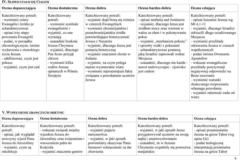 dlaczego Pan Jezus przyjął chrzest - wymienić kilka cudów Jezusa opisanych w Piśmie Świętym - wyjaśnić skąd biorą się różnice w czterech Ewangeliach - wymienić chrześcijańskie i pozachrześcijańskie