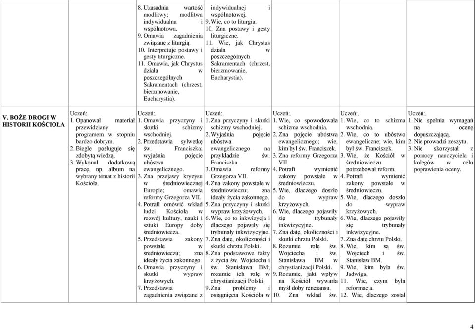 11. Omawia, jak Chrystus działa w poszczególnych Sakramentach (chrzest, bierzmowanie, Eucharystia). 1. Omawia przyczyny i skutki schizmy wschodniej. 2. Przedstawia sylwetkę św.