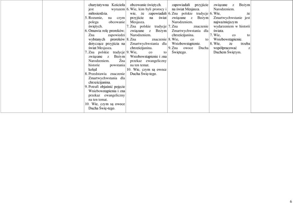 Potrafi objaśnić pojęcie Wniebowstąpienia i zna przekaz ewangeliczny na ten temat. 10. Wie, czym są owoce Ducha Świę tego. obcowanie świętych. 6.
