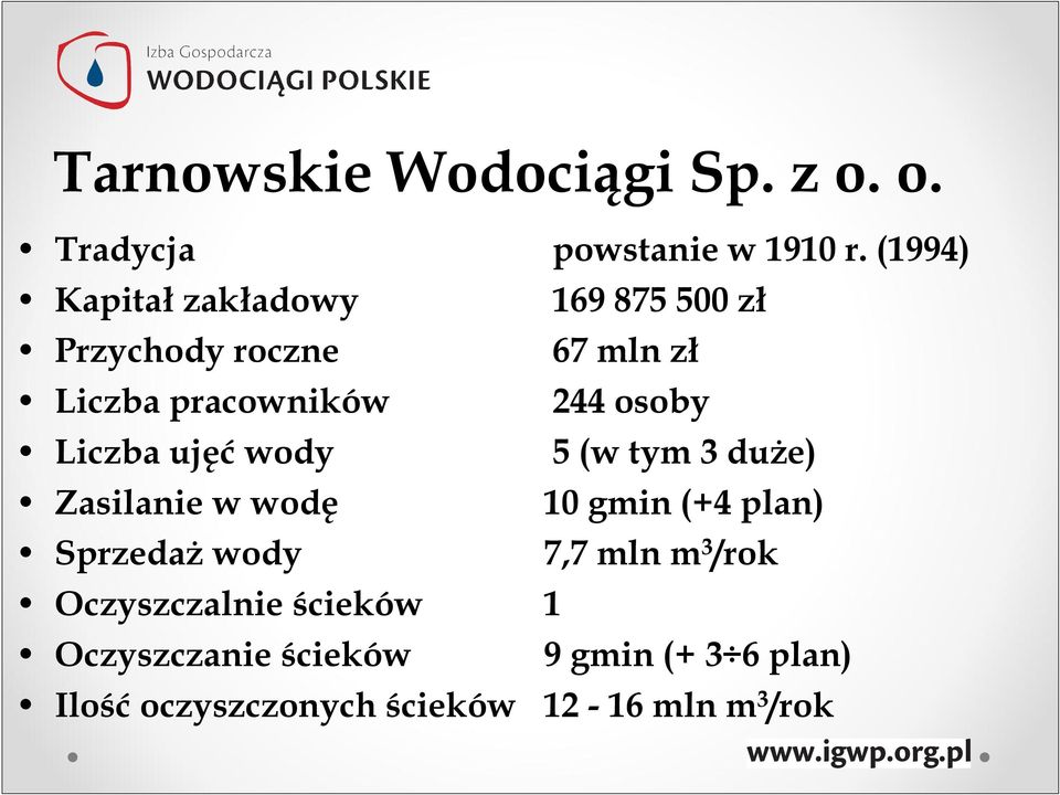 osoby Liczba ujęć wody 5 (w tym 3 duże) Zasilanie w wodę 10 gmin (+4 plan) Sprzedaż wody 7,7