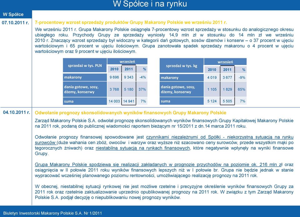 Przychody Grupy ze sprzedaży wyniosły 14,9 mln zł w stosunku do 14 mln zł we wrześniu 2010 r.