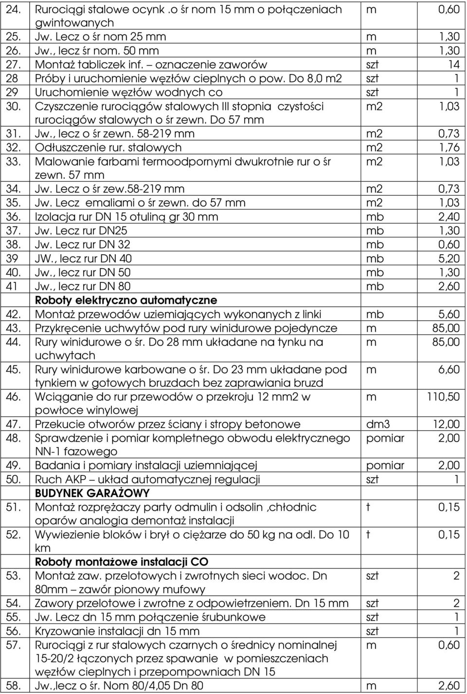 Czyszczenie rurociągów stalowych III stopnia czystości m2 1,03 rurociągów stalowych o śr zewn. Do 57 mm 31. Jw., lecz o śr zewn. 58-219 mm m2 0,73 32. Odłuszczenie rur. stalowych m2 1,76 33.