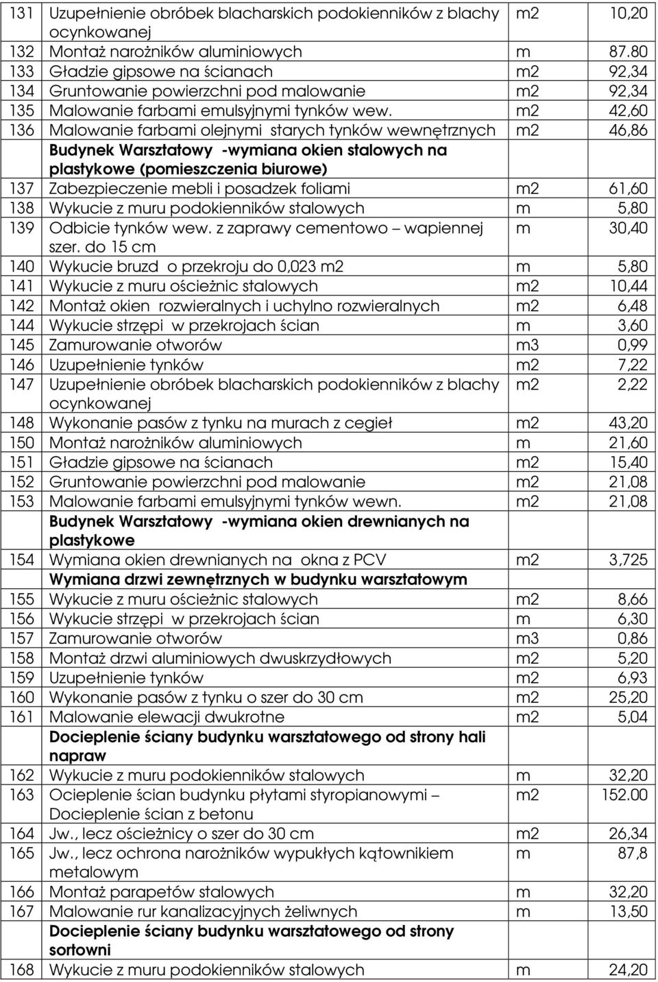 m2 42,60 136 Malowanie farbami olejnymi starych tynków wewnętrznych m2 46,86 Budynek Warsztatowy -wymiana okien stalowych na plastykowe (pomieszczenia biurowe) 137 Zabezpieczenie mebli i posadzek