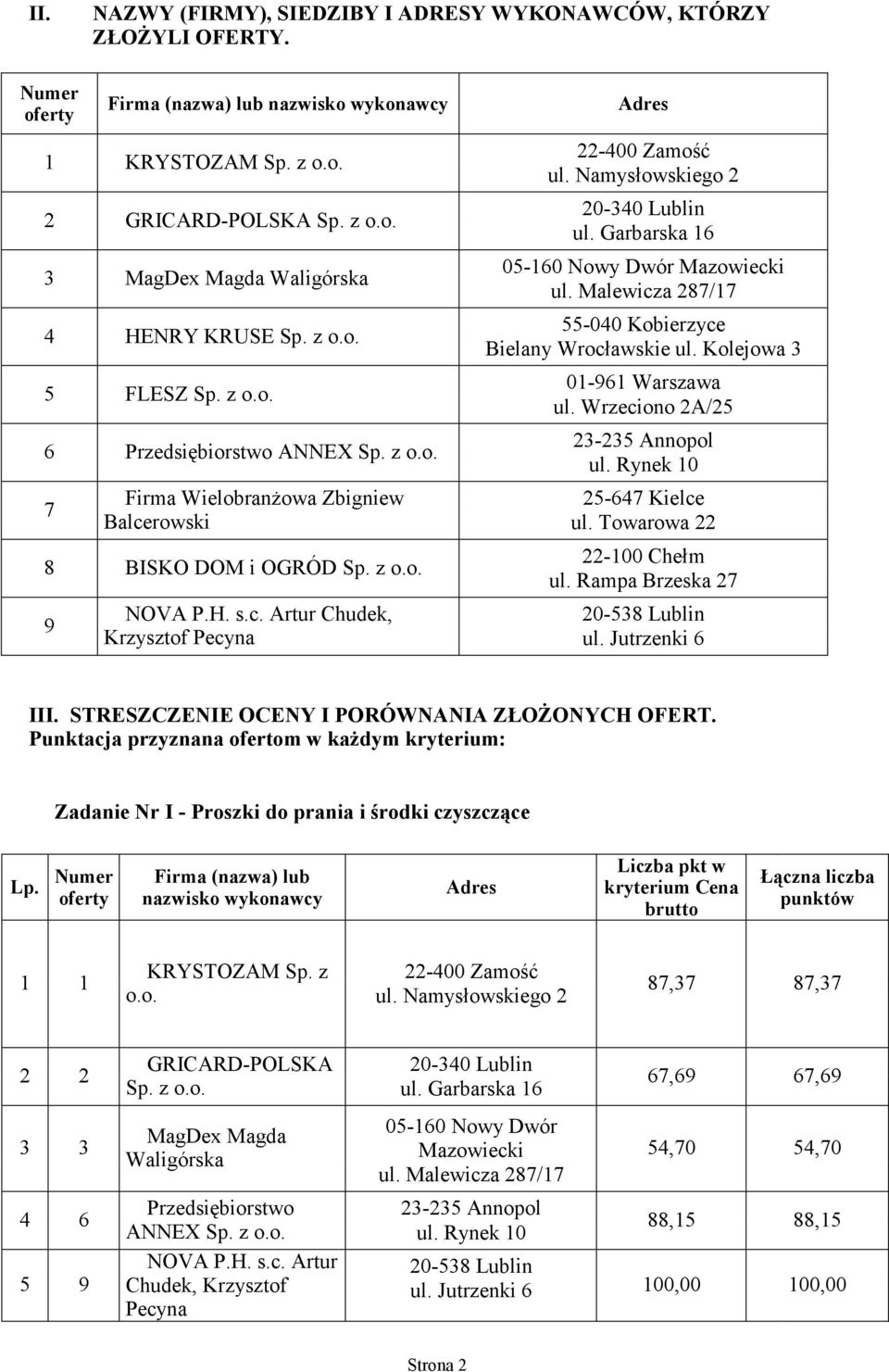 Wrzeciono 2A/25 ul. Rynek 10 Firma Wielobranżowa Zbigniew 25-647 Kielce Balcerowski ul. Towarowa 22 8 BISKO DOM i OGRÓD Sp. z o.o. 9 22-100 Chełm ul. Rampa Brzeska 27 NOVA P.H. s.c. Artur Chudek, 20-538 Lublin Krzysztof Pecyna ul.