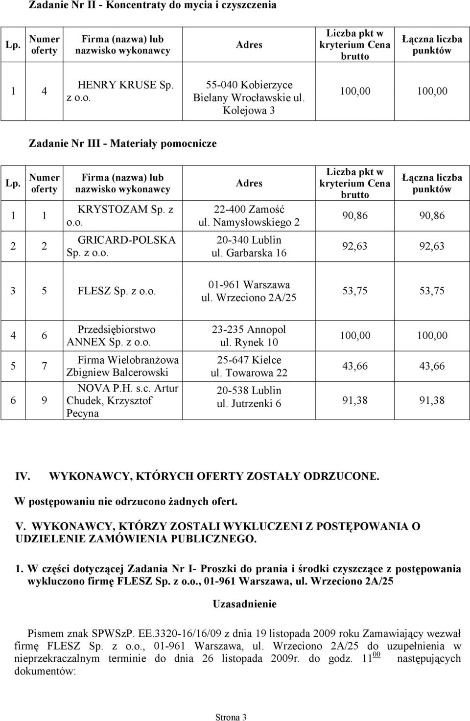 Wrzeciono 2A/25 53,75 53,75 4 6 5 7 6 9 Przedsiębiorstwo ANNEX Sp. z o.o. ul. Rynek 10 Firma Wielobranżowa 25-647 Kielce Zbigniew Balcerowski ul. Towarowa 22 43,66 43,66 NOVA P.H. s.c. Artur 20-538 Lublin Chudek, Krzysztof ul.