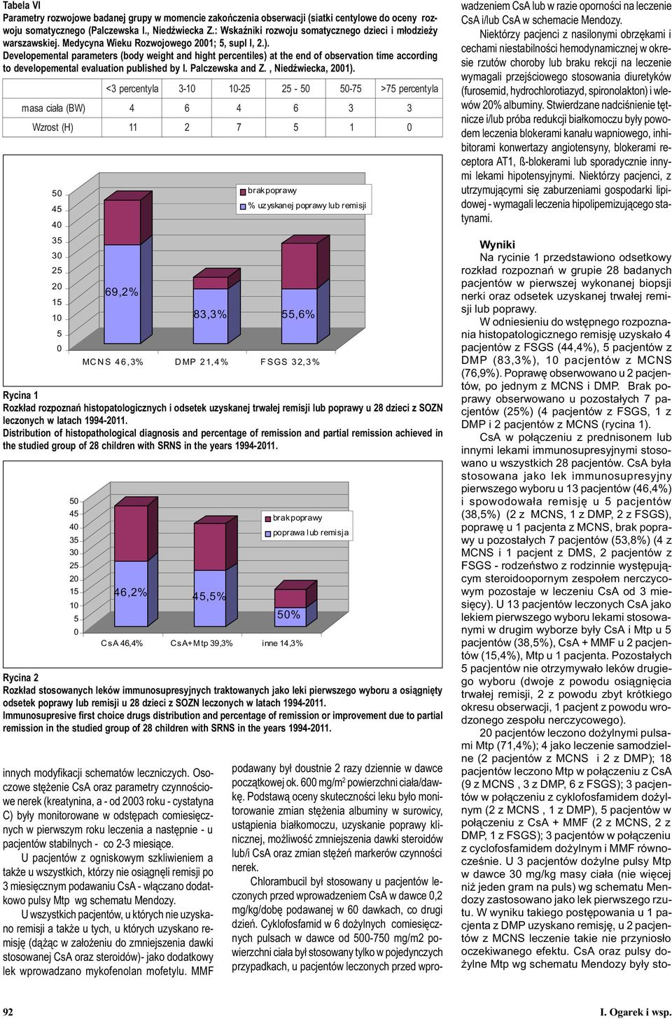 Developemental parameters (body weight and hight percentiles) at the end of observation time according to developemental evaluation published by I. Palczewska and Z., NiedŸwiecka, 1).