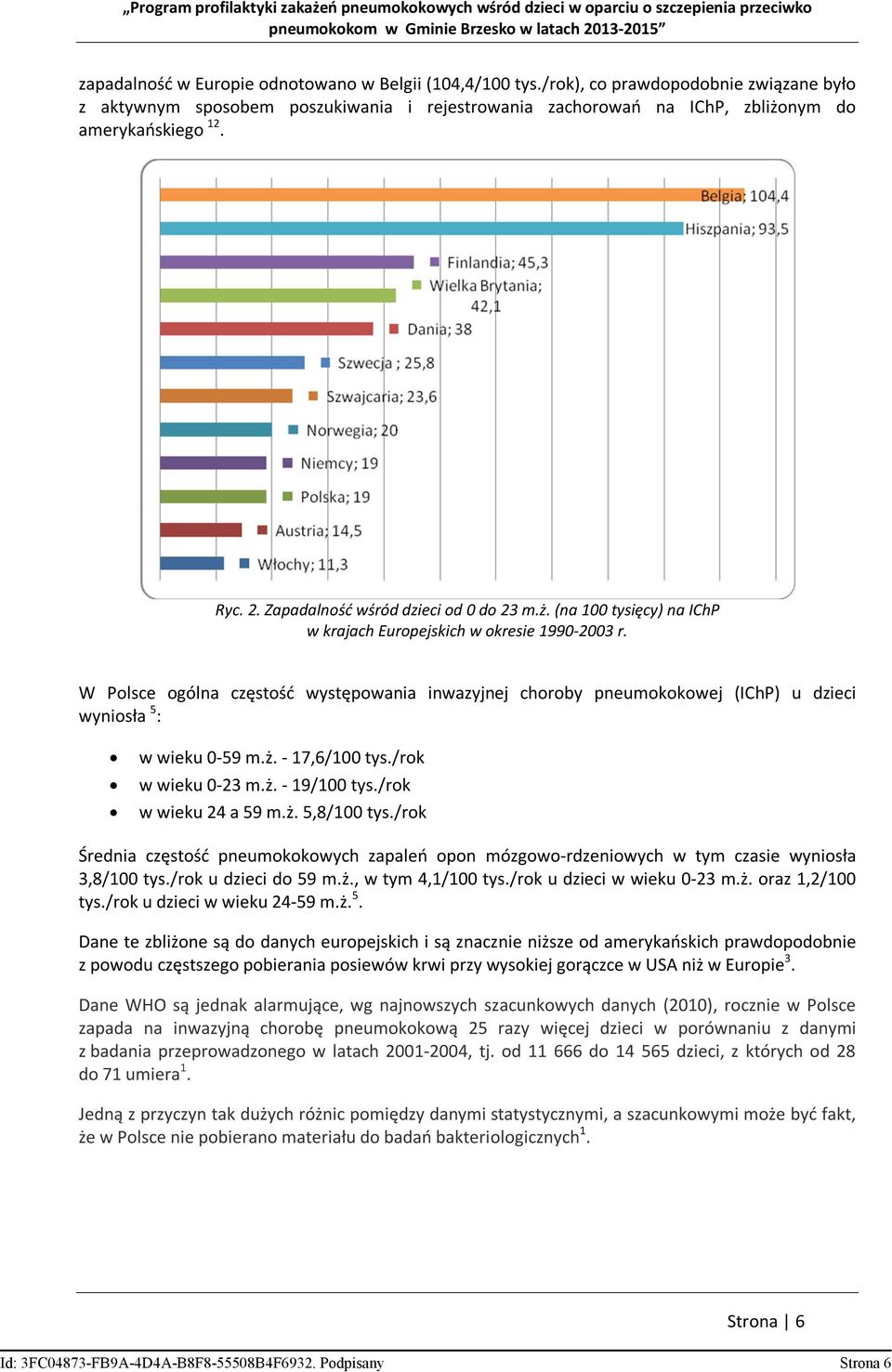 W Polsce ogólna częstość występowania inwazyjnej choroby pneumokokowej (IChP) u dzieci wyniosła 5 : w wieku 0-59 m.ż. - 17,6/100 tys./rok w wieku 0-23 m.ż. - 19/100 tys./rok w wieku 24 a 59 m.ż. 5,8/100 tys.