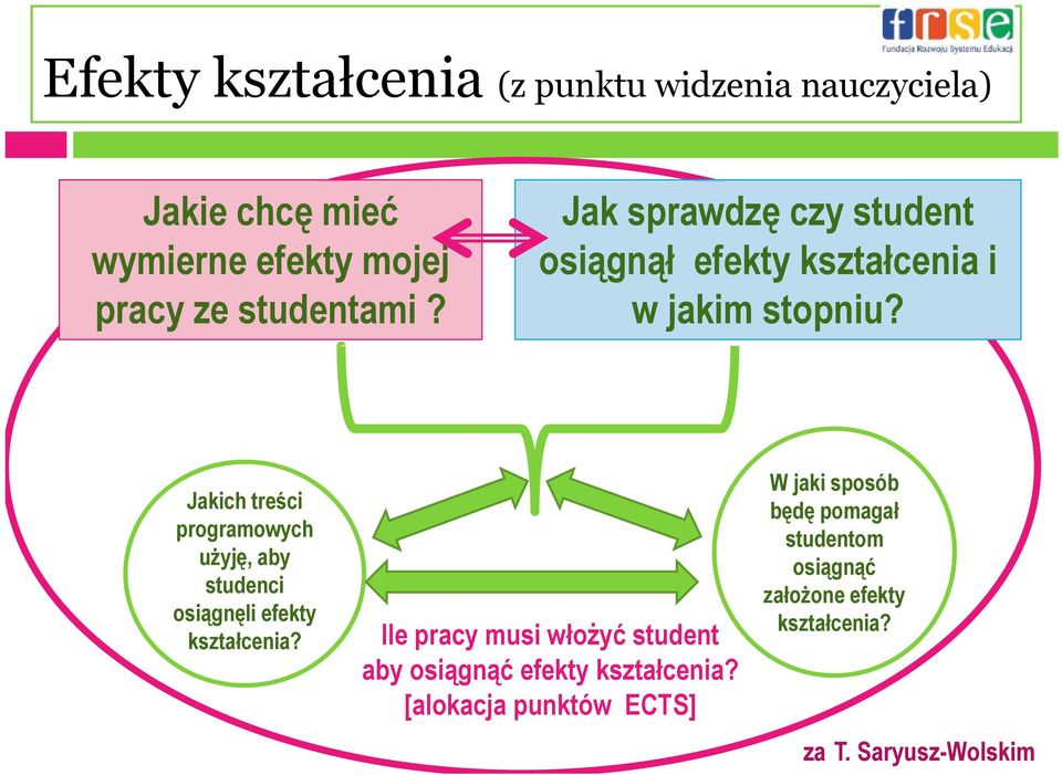 Jakich treści programowych użyję, aby studenci osiągnęli efekty kształcenia?