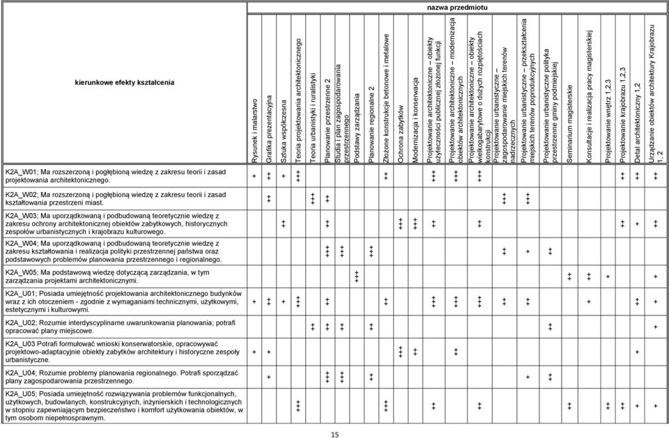 publicznej złożonej funkcji Projektowanie architektoniczne modernizacja obiektów architektonicznych Projektowanie architektoniczne obiekty wielkogabarytowe o dużych rozpiętościach konstrukcji