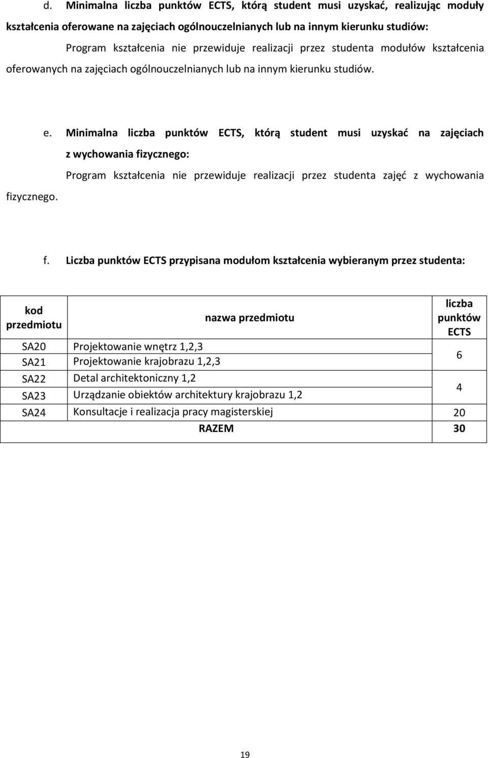 Minimalna liczba punktów ECTS, którą student musi uzyskać na zajęciach z wychowania fizycznego: fizycznego. Program kształcenia nie przewiduje realizacji przez studenta zajęć z wychowania f.