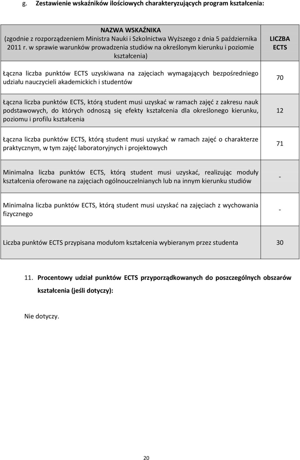 studentów LICZBA ECTS 70 Łączna liczba punktów ECTS, którą student musi uzyskać w ramach zajęć z zakresu nauk podstawowych, do których odnoszą się efekty kształcenia dla określonego kierunku, poziomu