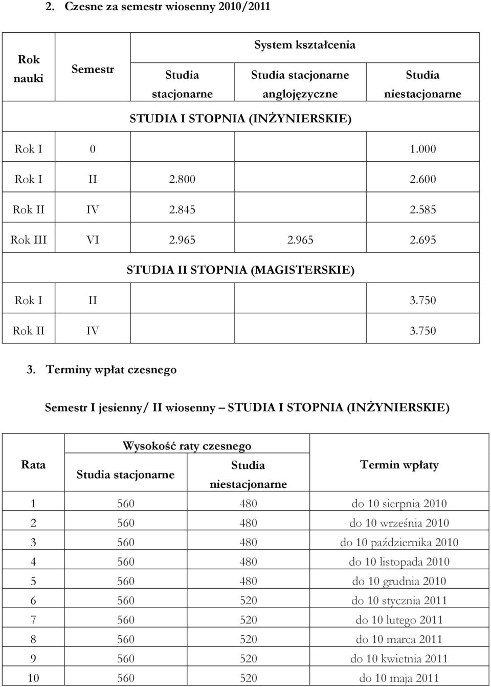Terminy wpłat czesnego I jesienny/ II wiosenny STUDIA I STOPNIA (INŻYNIERSKIE) stacjonarne 1 560 480 do 10 sierpnia 2010 2 560 480 do 10 września 2010 3 560