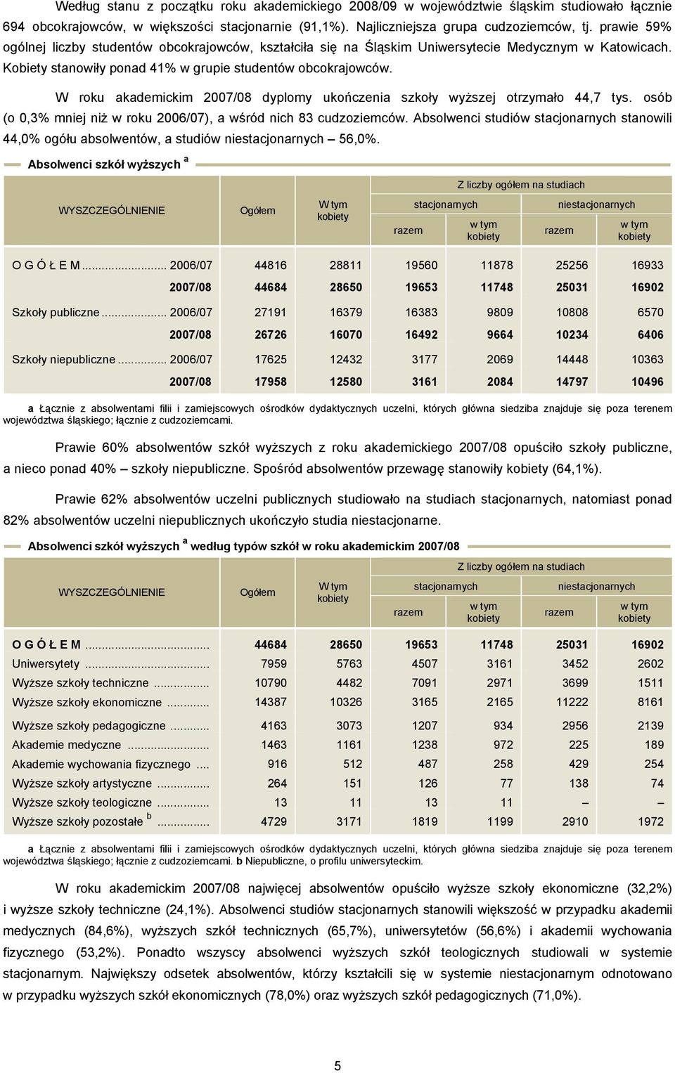 W roku akademickim 2007/08 dyplomy ukończenia j otrzymało 44,7 tys. osób (o 0,3% mniej niż w roku 2006/07), a wśród nich 83 cudzoziemców.