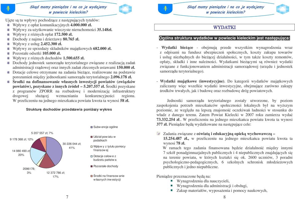 Dochody jednostek samorzdu terytorialnego zwizane z realizacj zada administracji rzdowej oraz innych zada zleconych ustawami 150.000 zł.