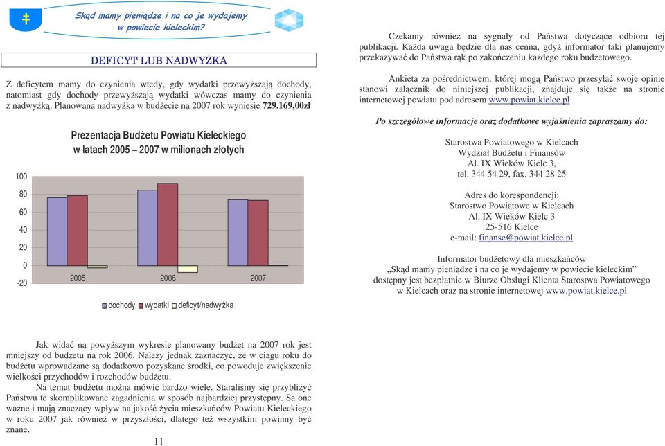 169,00zł 100 Prezentacja Budetu Powiatu Kieleckiego w latach 2005 2007 w milionach złotych Czekamy równie na sygnały od Pastwa dotyczce odbioru tej publikacji.