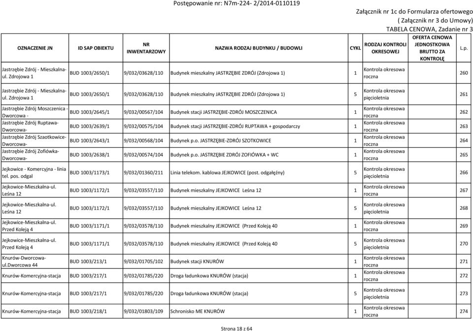 JASTRZĘBIE-ZDRÓJ MOSZCZENICA 1 Jastrzębie Zdrój Ruptawa- Dworcowa- BUD 1003/2639/1 9/032/00575/104 Budynek stacji JASTRZĘBIE-ZDRÓJ RUPTAWA + gospodarczy 1 Jastrzębie Zdrój Szaotkowice- Dworcowa- BUD