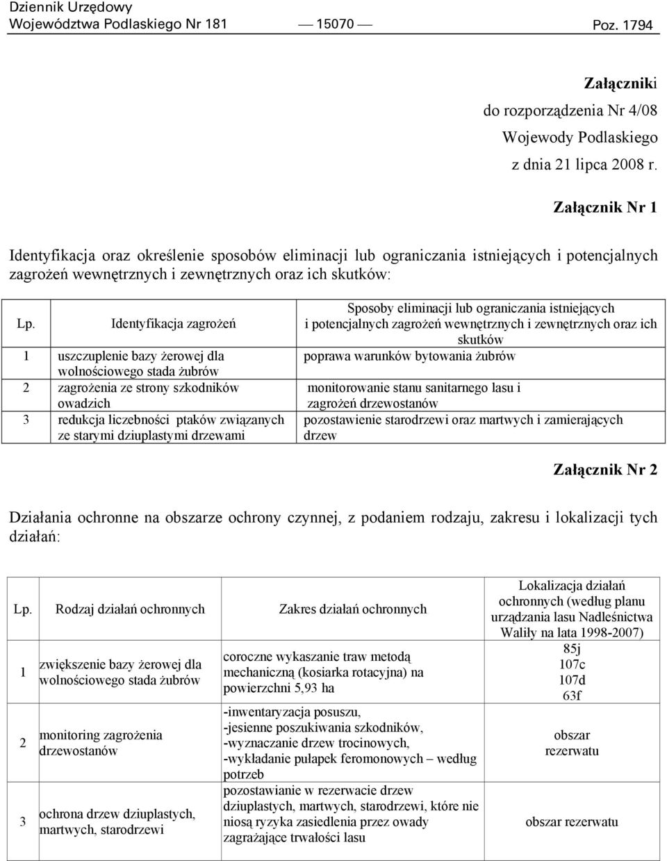 Identyfikacja zagrożeń 1 uszczuplenie bazy żerowej dla wolnościowego stada żubrów 2 zagrożenia ze strony szkodników owadzich 3 redukcja liczebności ptaków związanych ze starymi dziuplastymi drzewami