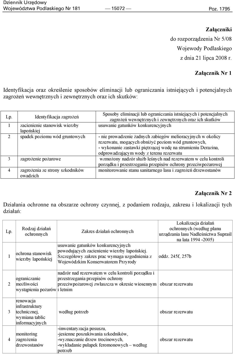 Identyfikacja zagrożeń Sposoby eliminacji lub ograniczania istniejących i potencjalnych zagrożeń wewnętrznych i zewnętrznych oraz ich skutków 1 zacienienie stanowisk wierzby usuwanie gatunków