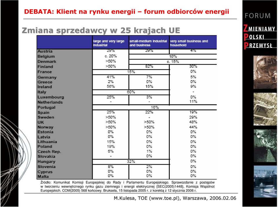 Sprawozdanie z postępów w tworzeniu wewnętrznego rynku gazu ziemnego i energii