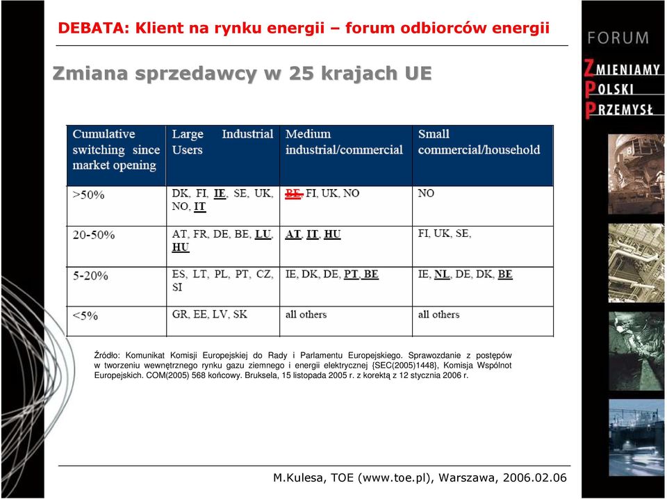 Sprawozdanie z postępów w tworzeniu wewnętrznego rynku gazu ziemnego i energii