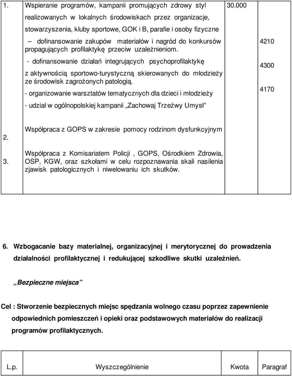 - dofinansowanie działań integrujących psychoprofilaktykę z aktywnością sportowo-turystyczną skierowanych do młodzieży ze środowisk zagrożonych patologią.