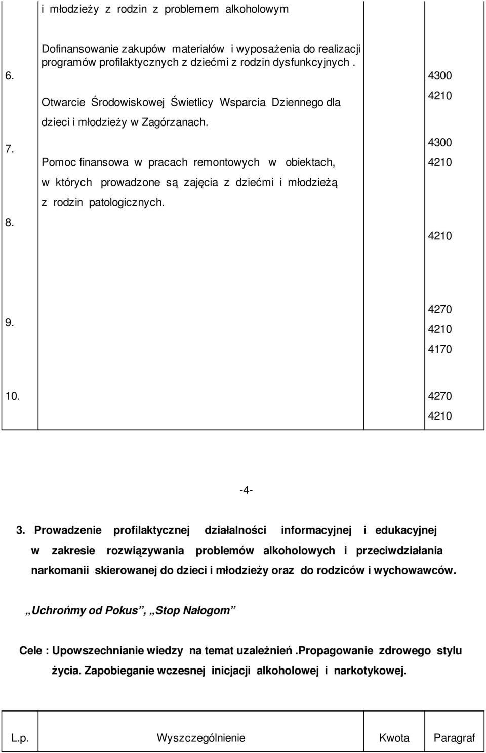 Pomoc finansowa w pracach remontowych w obiektach, w których prowadzone są zajęcia z dziećmi i młodzieżą z rodzin patologicznych. 9. 4270 4170 10. 4270-4- 3.