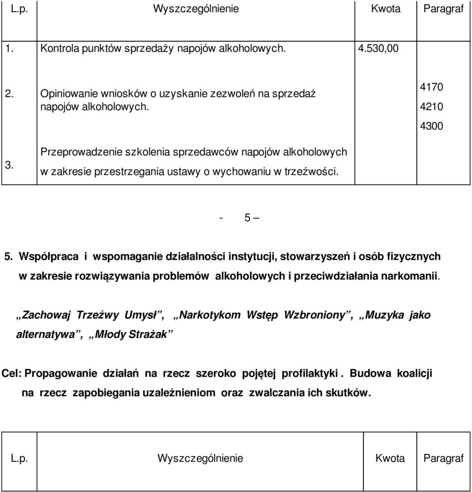 Współpraca i wspomaganie działalności instytucji, stowarzyszeń i osób fizycznych w zakresie rozwiązywania problemów alkoholowych i przeciwdziałania narkomanii.