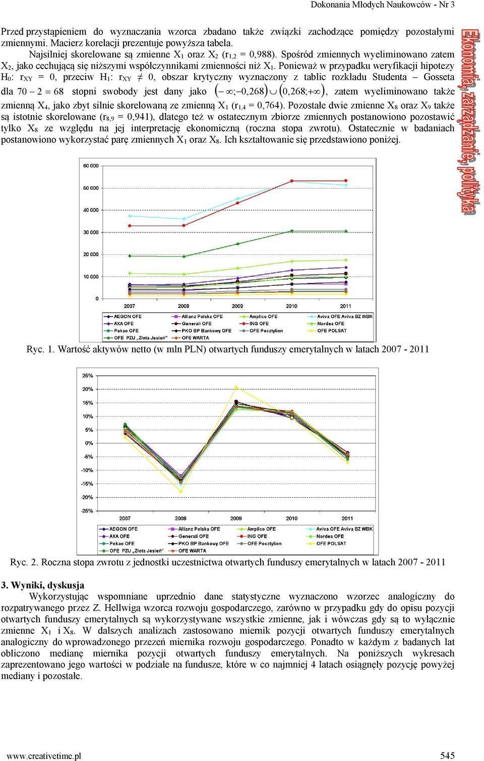 Ponieważ w przypadku weryfikacji hipotezy H 0: r XY = 0, przeciw H 1: r XY 0, obszar krytyczny wyznaczony z tablic rozkładu Studenta Gosseta dla 70 2 = 68 stopni swobody jest dany jako ( ; 0,268) (