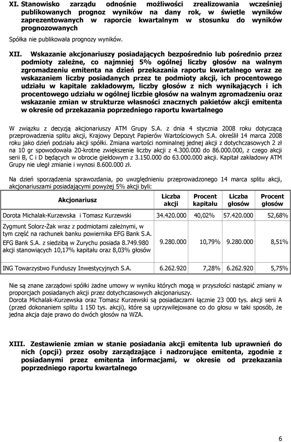 Wskazanie akcjonariuszy posiadających bezpośrednio lub pośrednio przez podmioty zależne, co najmniej 5% ogólnej liczby na walnym zgromadzeniu emitenta na dzień przekazania raportu kwartalnego wraz ze
