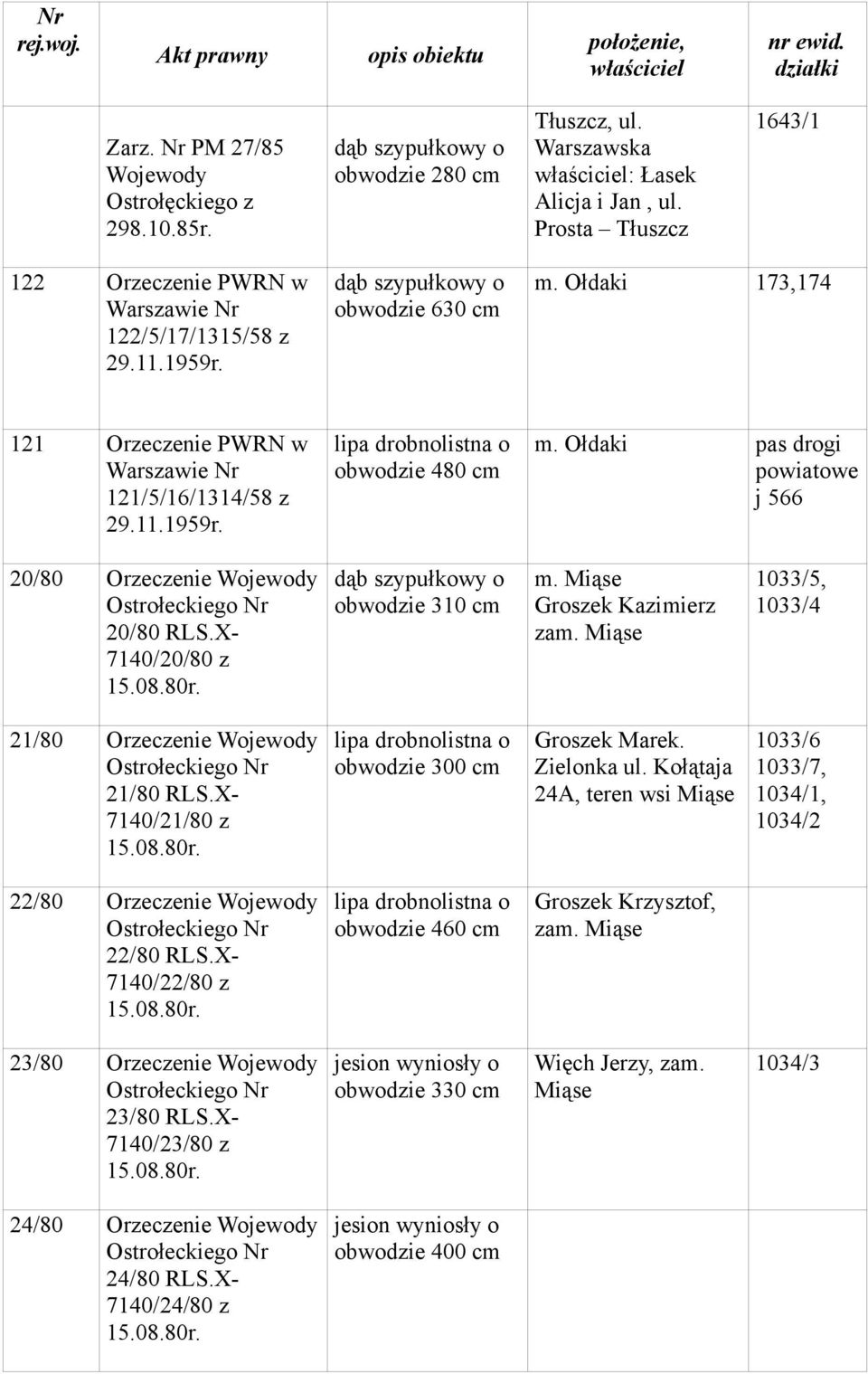 Ołdaki 173,174 121 Orzeczenie PWRN w Warszawie Nr 121/5/16/1314/58 z 29.11.1959r. lipa drobnolistna o obwodzie 480 cm m.