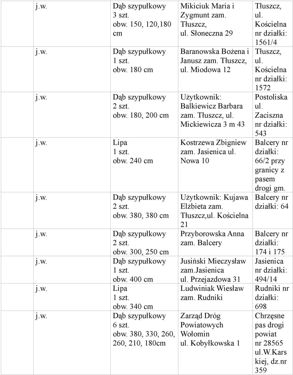 Tłuszcz, ul. Słoneczna 29 Baranowska Bożena i Janusz zam. Tłuszcz, ul. Miodowa 12 Użytkownik: Balkiewicz Barbara zam. Tłuszcz, ul. Mickiewicza 3 m 43 Kostrzewa Zbigniew zam. Jasienica ul.