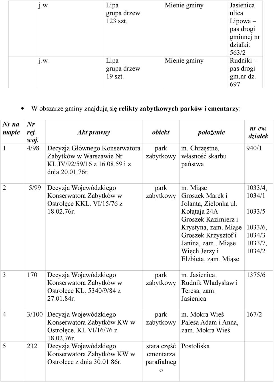 1 4/98 Decyzja Głównego Konserwatora Zabytków w Warszawie Nr KL.IV/92/59/16 z 16.08.59 i z dnia 20.01.76r. Akt prawny obiekt położenie park zabytkowy m. Chrzęstne, własność skarbu państwa nr ew.