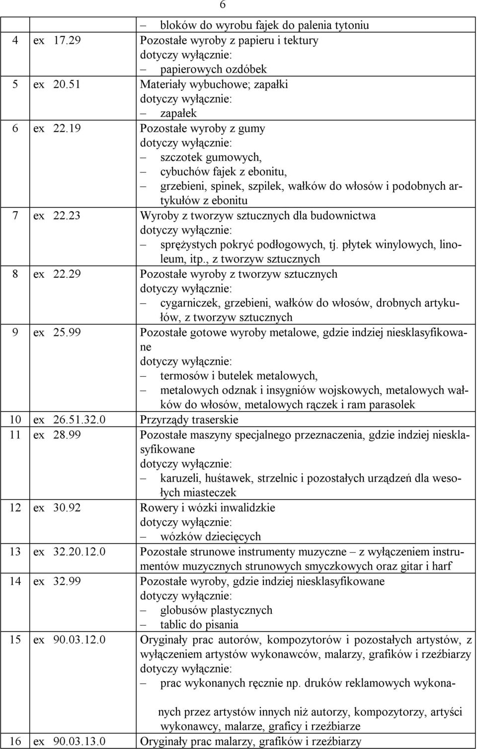 23 Wyroby z tworzyw sztucznych dla budownictwa sprężystych pokryć podłogowych, tj. płytek winylowych, linoleum, itp., z tworzyw sztucznych 8 ex 22.