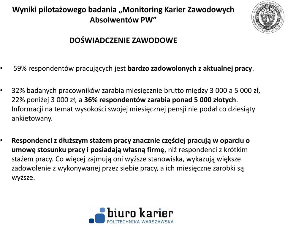 Informacji na temat wysokości swojej miesięcznej pensji nie podał co dziesiąty ankietowany.