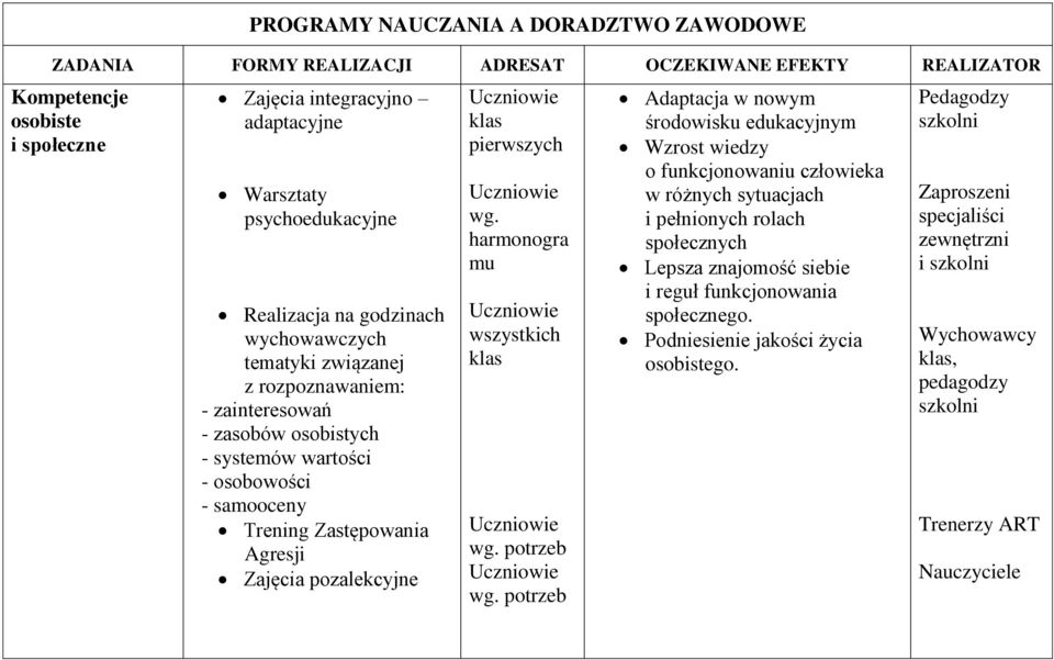 pozalekcyjne klas pierwszych wg. harmonogra mu wszystkich klas wg. potrzeb wg.